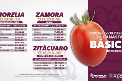 Registró Walmart Zamora precio más alto de canasta básica: Sedeco 611522500 1181081187520645 4283965221389668280 n